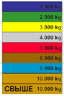 Стропы текстильные