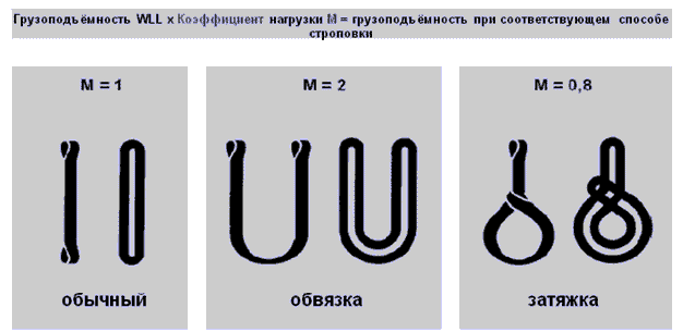 Стропы текстильные