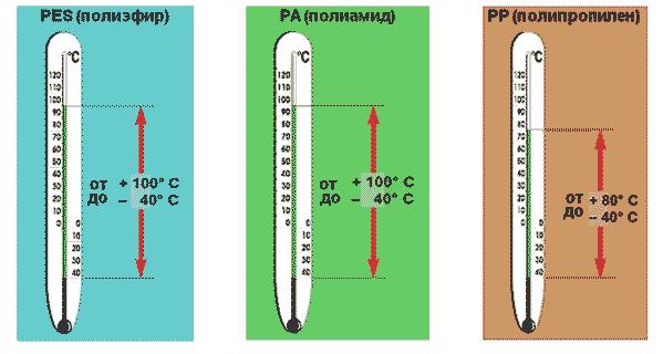 Стропы текстильные
