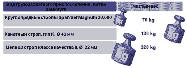 Стропы текстильные
